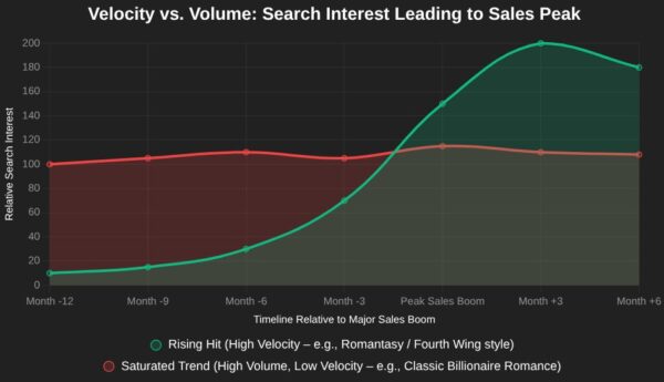 Velocity vs. Volume Chart